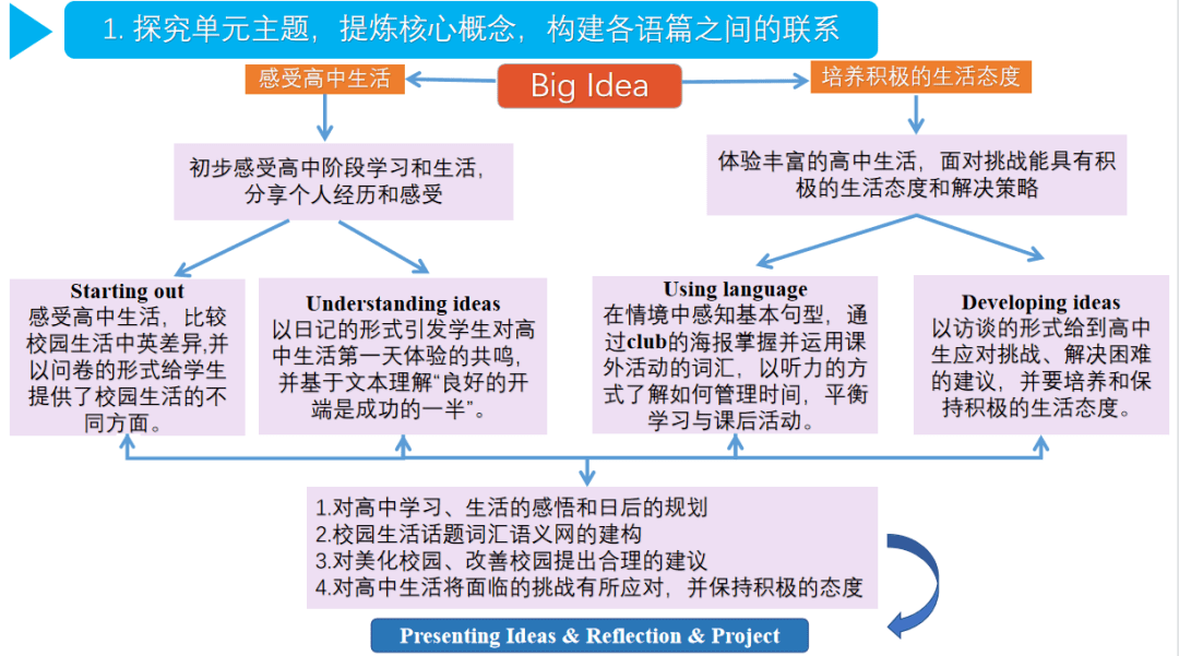 经验分享 | 英语教师如何高效快速准备公开课？