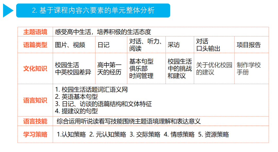 优质课获奖经验发言稿题目_优质课经验分享稿件_优质课经验交流材料