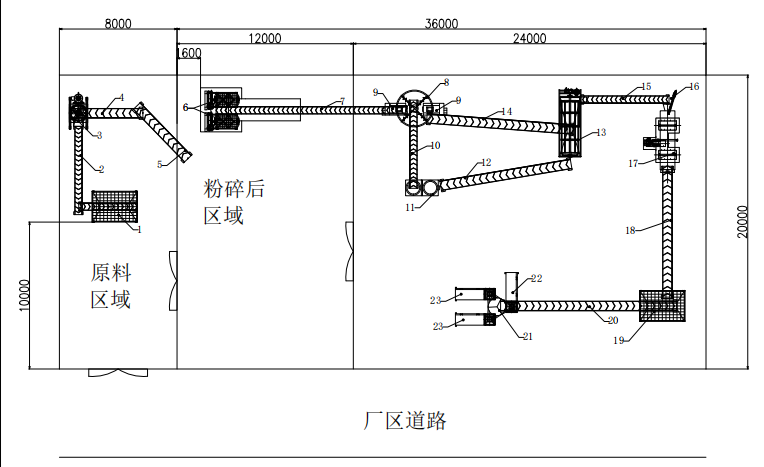 小型有机肥加工厂投资多少钱