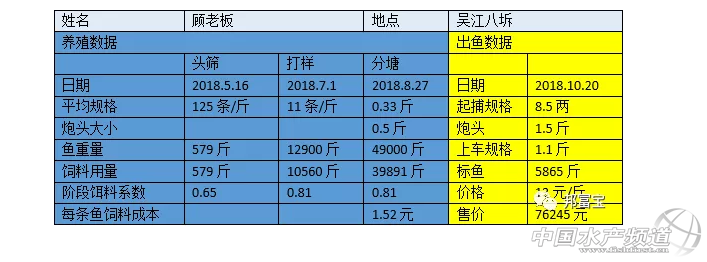 养殖元技术_养殖业的技术_养殖技术吧