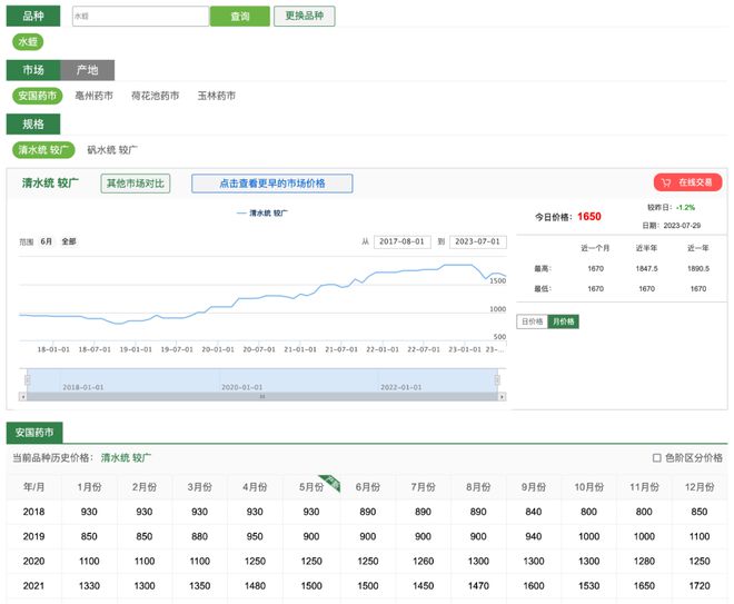 养殖水蛭技术有哪些_养殖水蛭技术有前途吗_养殖水蛭技术哪里有