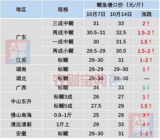 养草鱼致富经_致富养殖草鱼视频_草鱼养殖致富