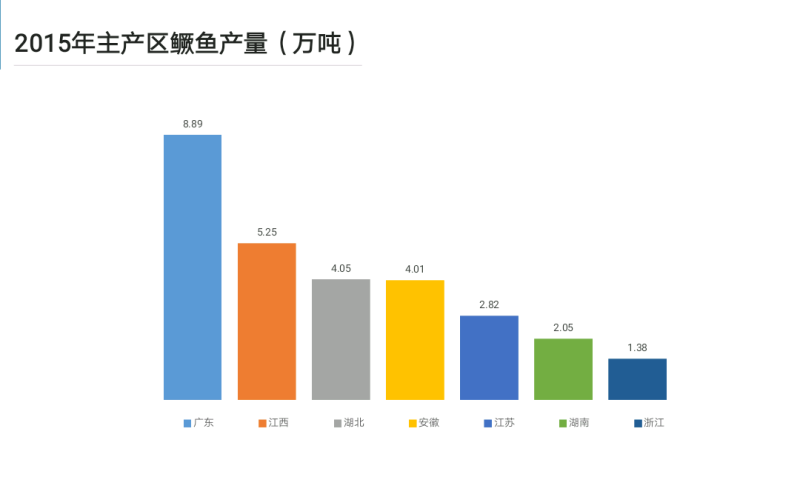 桂花饲料养殖鱼技术方法_桂花鱼养殖技术及饲料_桂花鱼饲料鱼养殖技术