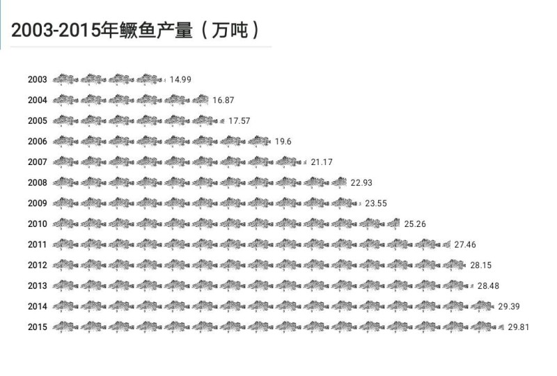 桂花饲料养殖鱼技术方法_桂花鱼养殖技术及饲料_桂花鱼饲料鱼养殖技术