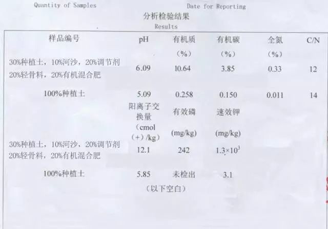 中药材种植致富经_致富经药材种植业完整版_种植中药材致富快车