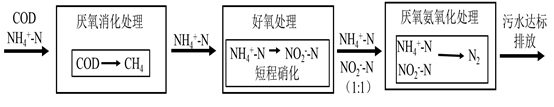 微生物所研发出养殖废水处置关键技术并成功实现中试示范