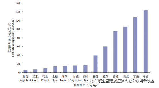 何雄奎教授 || 中国植保机械与施药技术研究进展