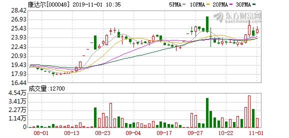 投资50万养殖致富项目_致富养殖投资项目有哪些_致富养殖业