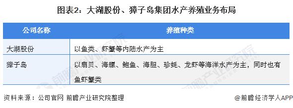 致富养殖水产公司招聘_致富养殖水产公司简介_致富水产养殖公司