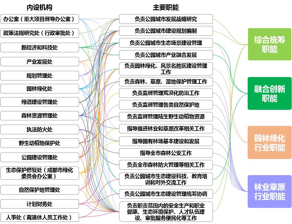 规划的经验启示_优秀规划案例_借鉴优质规划经验分享