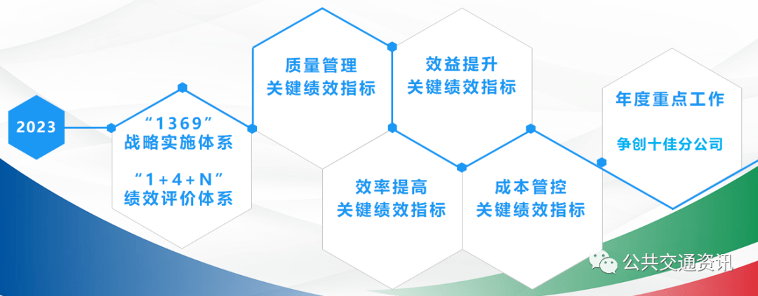 优秀经验分享的好处_分享优秀管理经验_优质公司管理经验分享