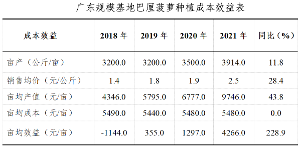 种植利润龙眼技术规范_龙眼种植技术和利润_种植龙眼需要什么条件