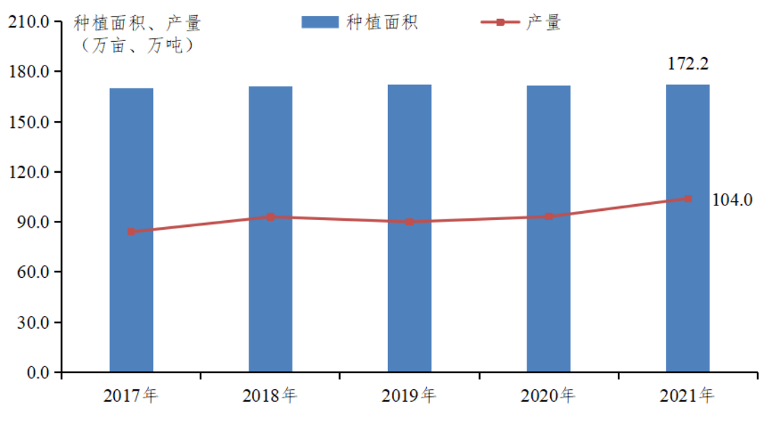 种植龙眼需要什么条件_种植利润龙眼技术规范_龙眼种植技术和利润