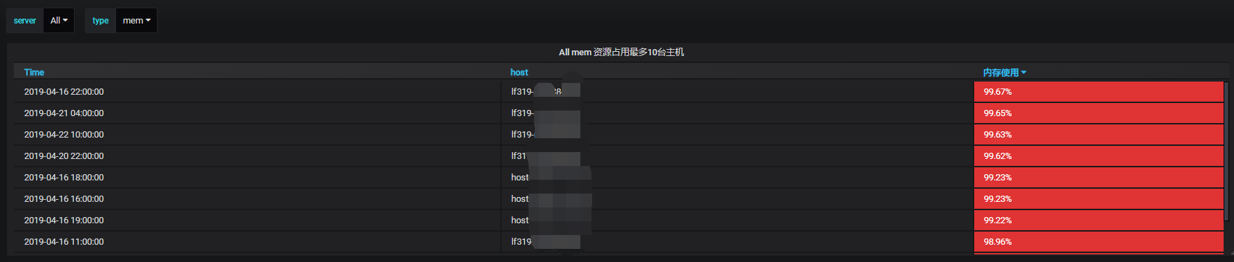 经验和数据哪个重要_数据经验分析_大数据优质经验介绍