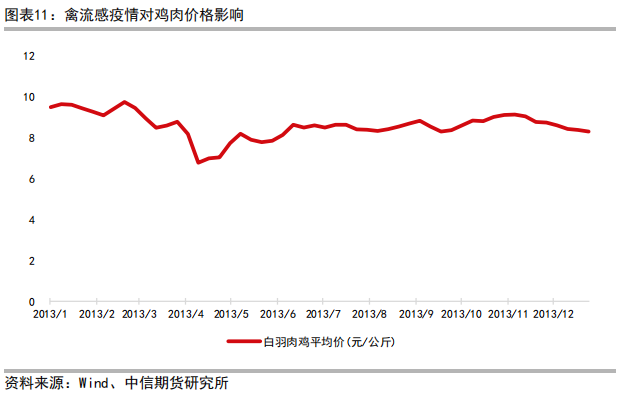 肉鸡养鸡技术_三黄肉鸡养殖技术_肉鸡养殖工艺流程