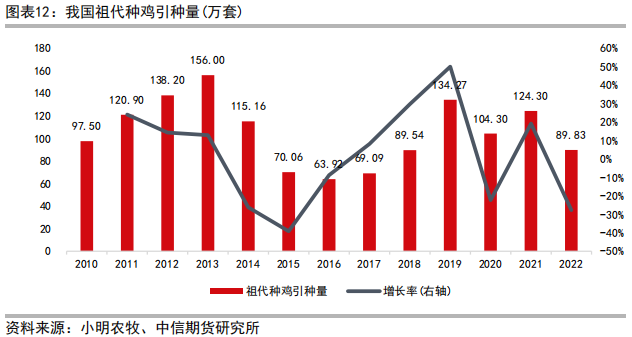 肉鸡养鸡技术_三黄肉鸡养殖技术_肉鸡养殖工艺流程