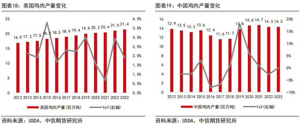 三黄肉鸡养殖技术_肉鸡养殖工艺流程_肉鸡养鸡技术