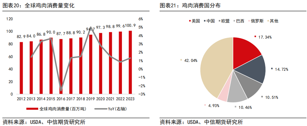 肉鸡养殖工艺流程_三黄肉鸡养殖技术_肉鸡养鸡技术