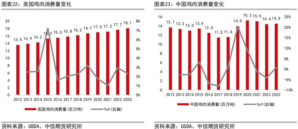 肉鸡养殖工艺流程_肉鸡养鸡技术_三黄肉鸡养殖技术