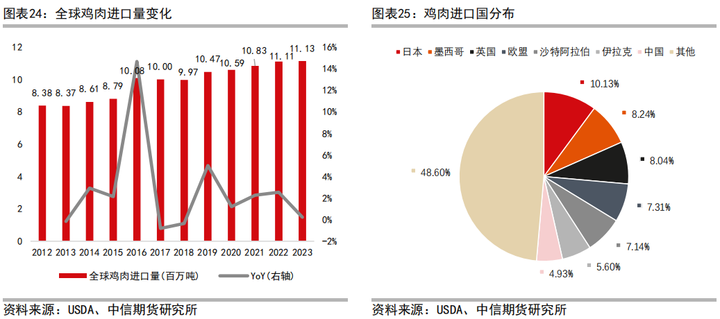 三黄肉鸡养殖技术_肉鸡养殖工艺流程_肉鸡养鸡技术