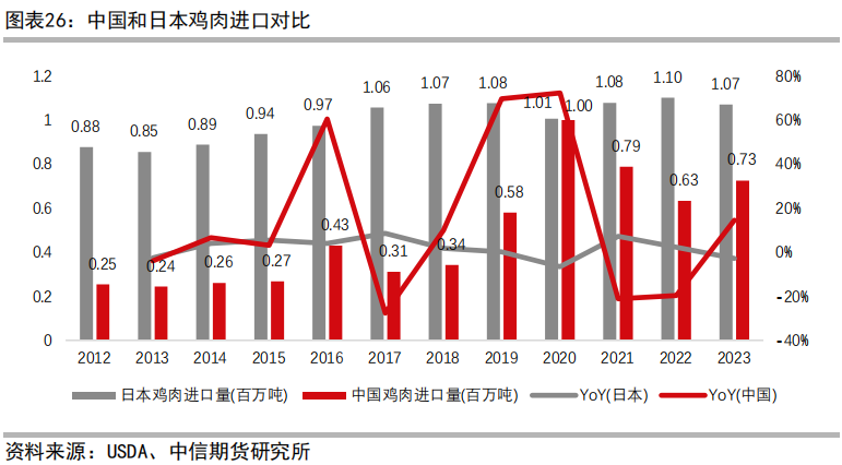 三黄肉鸡养殖技术_肉鸡养殖工艺流程_肉鸡养鸡技术