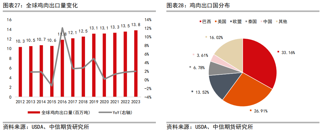 三黄肉鸡养殖技术_肉鸡养鸡技术_肉鸡养殖工艺流程