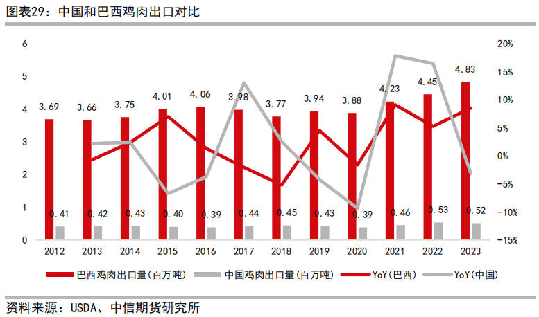 肉鸡养殖工艺流程_肉鸡养鸡技术_三黄肉鸡养殖技术