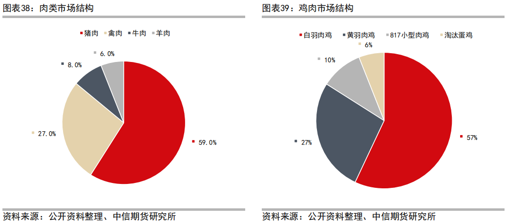 肉鸡养殖工艺流程_三黄肉鸡养殖技术_肉鸡养鸡技术