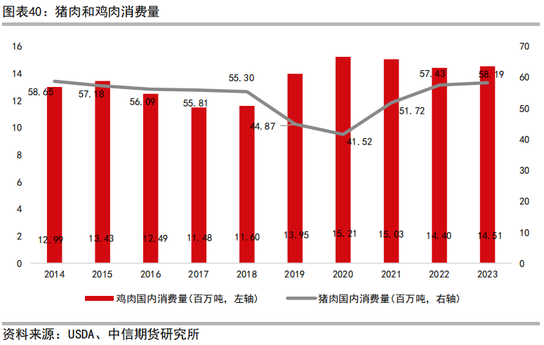 肉鸡养殖工艺流程_肉鸡养鸡技术_三黄肉鸡养殖技术