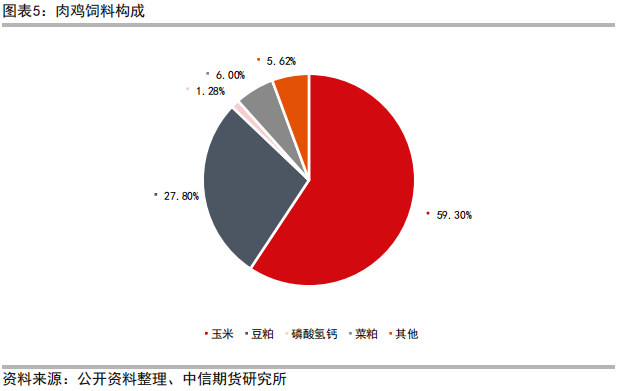 三黄肉鸡养殖技术_肉鸡养鸡技术_肉鸡养殖工艺流程