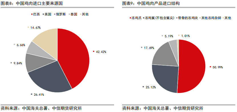 肉鸡养鸡技术_三黄肉鸡养殖技术_肉鸡养殖工艺流程