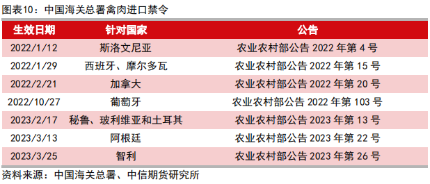 肉鸡养殖工艺流程_肉鸡养鸡技术_三黄肉鸡养殖技术