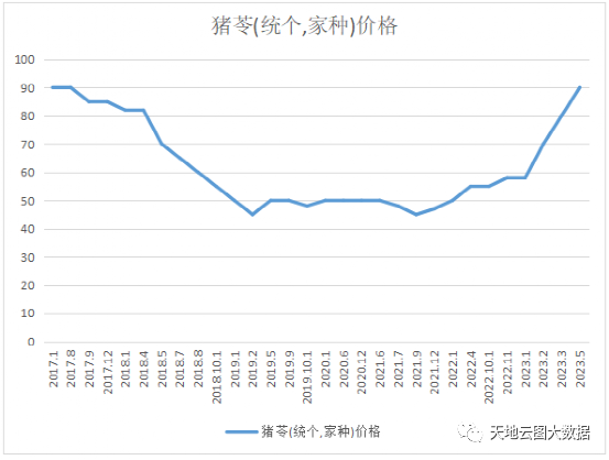 猪苓价格突破百元后，高价库存是否入市？