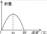 小龙虾养殖技术哪里学_龙虾养殖学技术小结_龙虾养殖教程书