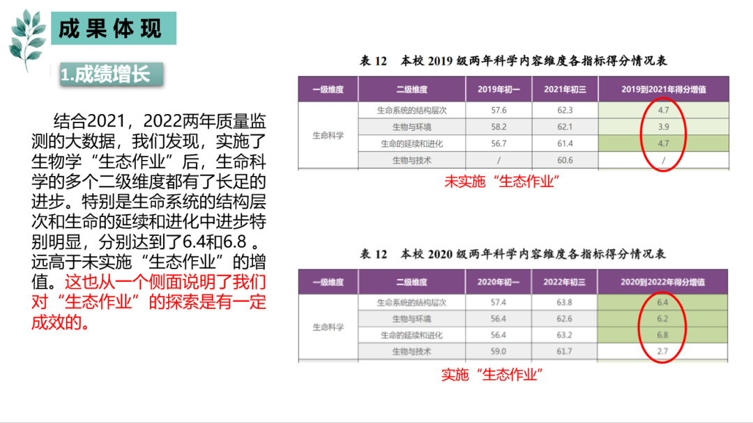 案例经验分享_优秀案例经验分享_大数据优质经验案例