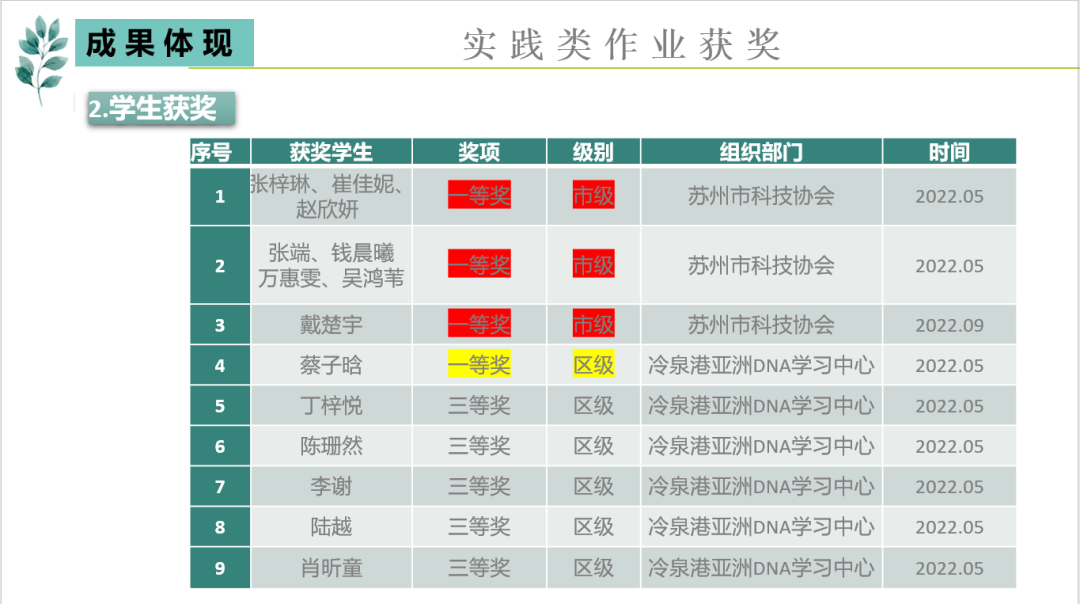 大数据优质经验案例_优秀案例经验分享_案例经验分享