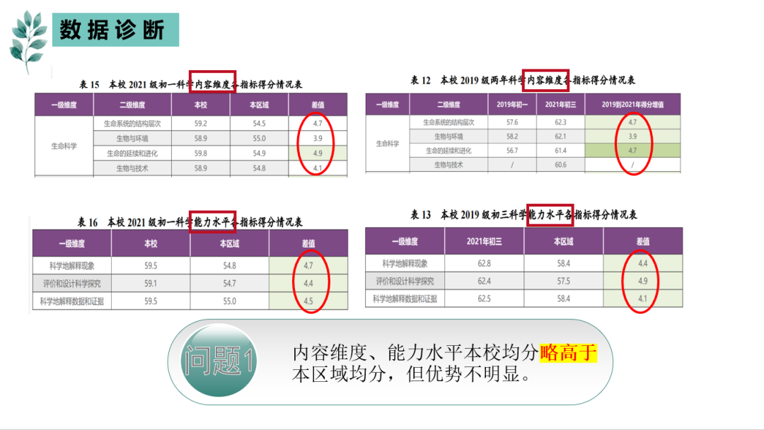 优秀案例经验分享_案例经验分享_大数据优质经验案例