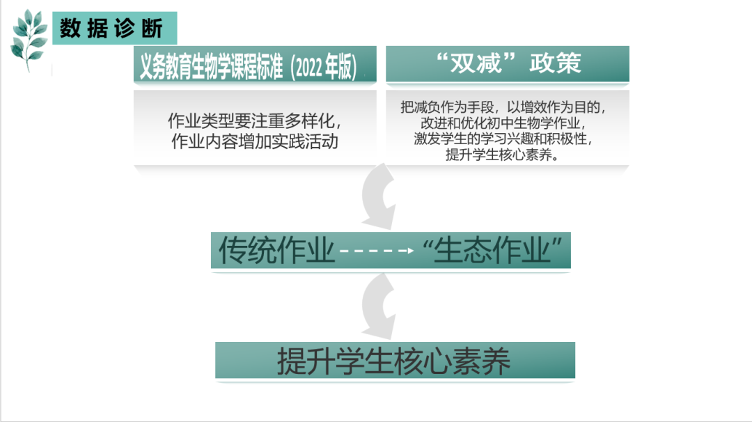 优秀案例经验分享_案例经验分享_大数据优质经验案例