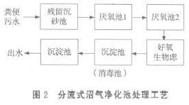 养殖发酵床制作方法_养殖场发酵床怎么做_发酵床养殖技术可靠吗