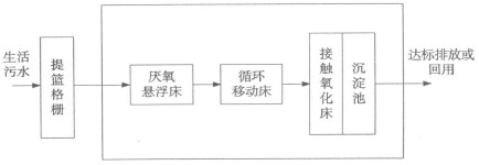 发酵床养殖技术可靠吗_养殖发酵床制作方法_养殖场发酵床怎么做