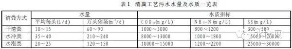 农村养殖技术培训_农村养殖业技术_养殖业农村技术推广方案