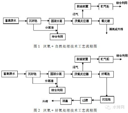 农村养殖业技术_养殖业农村技术推广方案_农村养殖技术培训