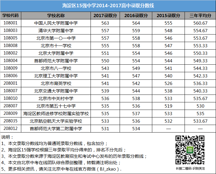 优秀经验分享活动实施方案_大数据优质经验分享_优秀经验分享的好处