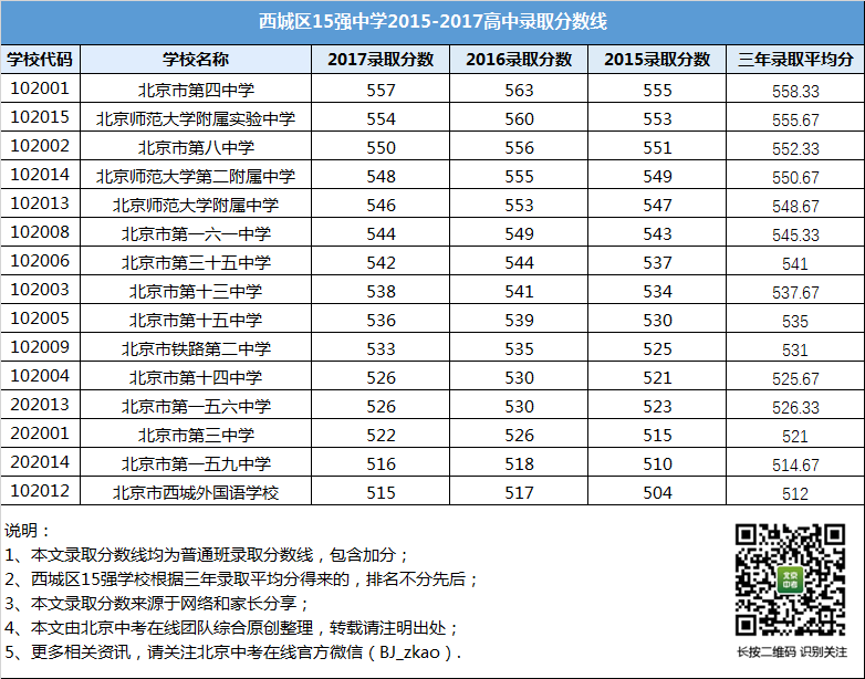 大数据优质经验分享_优秀经验分享的好处_优秀经验分享活动实施方案