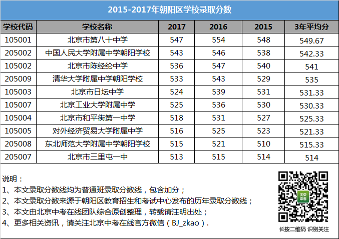 大数据优质经验分享_优秀经验分享活动实施方案_优秀经验分享的好处