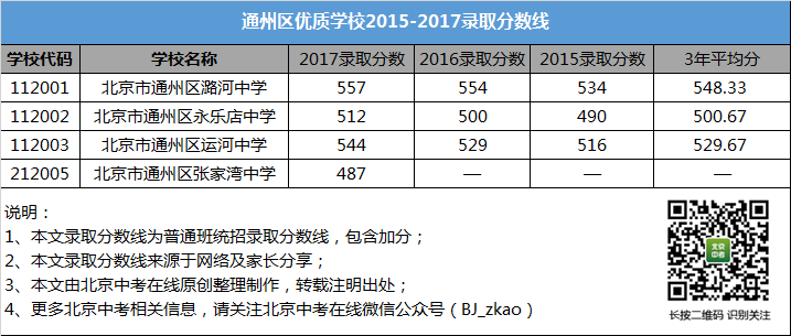 大数据优质经验分享_优秀经验分享活动实施方案_优秀经验分享的好处