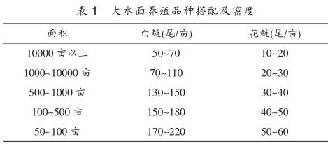 大水面花白鲢的养殖技术