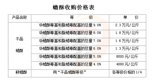 蟾蜍养殖 蟾蜍养殖技术 蟾蜍养殖场 癞蛤蟆养殖 癞蛤蟆养殖技术