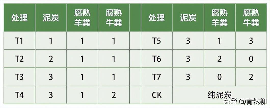 温室立体种植技术_立体温室种植技术规范_温室立体图片