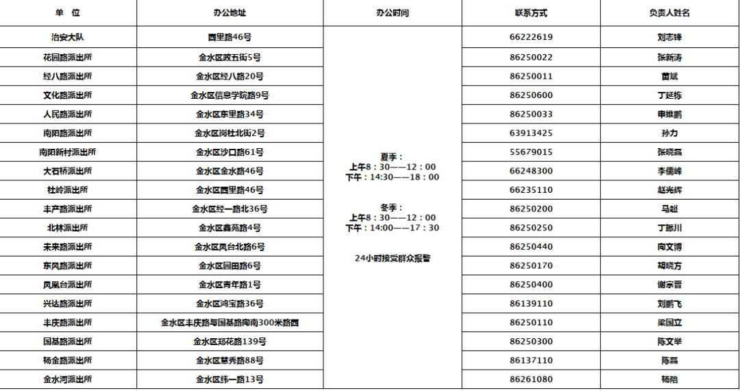 请查收！郑州各个城区分局所辖派出所办公地址电话